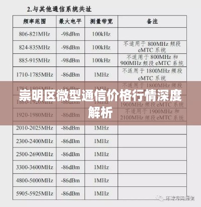 崇明區(qū)微型通信價格行情深度解析