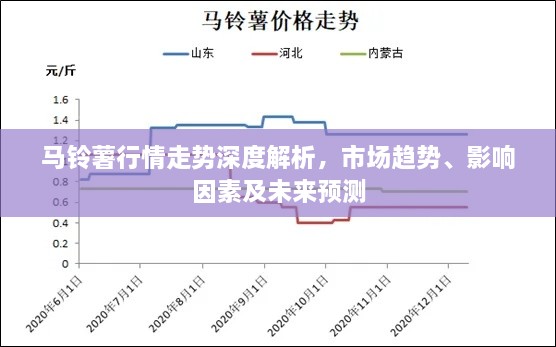 馬鈴薯行情走勢(shì)深度解析，市場(chǎng)趨勢(shì)、影響因素及未來(lái)預(yù)測(cè)