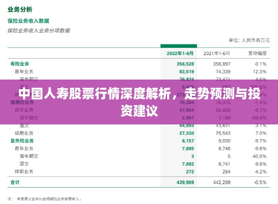 中國(guó)人壽股票行情深度解析，走勢(shì)預(yù)測(cè)與投資建議