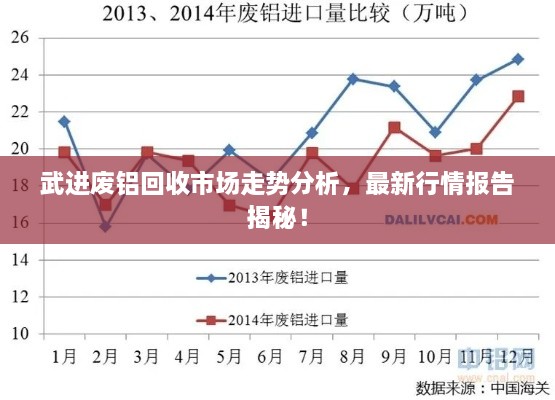 武進廢鋁回收市場走勢分析，最新行情報告揭秘！