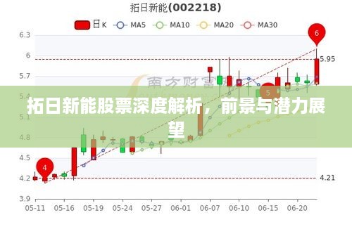 拓日新能股票深度解析，前景與潛力展望