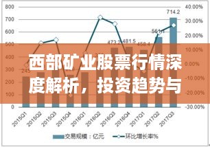 西部礦業(yè)股票行情深度解析，投資趨勢(shì)與前景展望