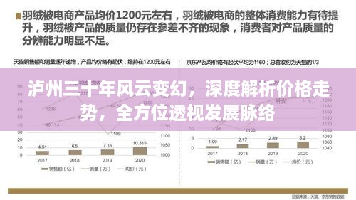 瀘州三十年風(fēng)云變幻，深度解析價(jià)格走勢(shì)，全方位透視發(fā)展脈絡(luò)