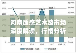 河南質(zhì)感藝術(shù)漆市場(chǎng)深度解讀，行情分析與趨勢(shì)展望