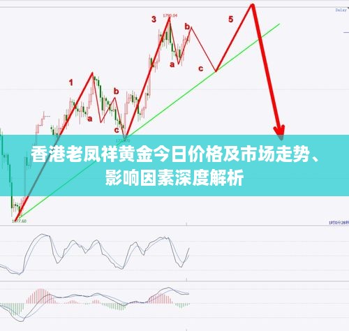 香港老鳳祥黃金今日價格及市場走勢、影響因素深度解析