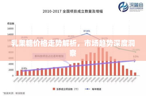 乳果糖價格走勢解析，市場趨勢深度洞察