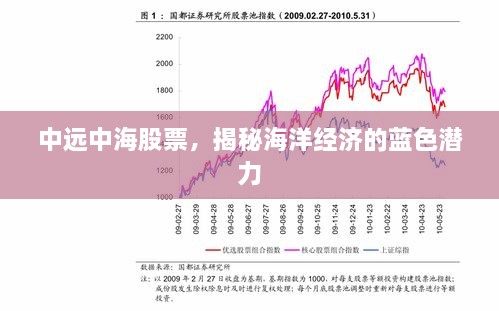 中遠中海股票，揭秘海洋經濟的藍色潛力