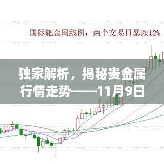 獨(dú)家解析，揭秘貴金屬行情走勢——11月9日市場分析