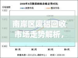 南岸區(qū)廢鋁回收市場走勢解析，最新行情分析報(bào)告！