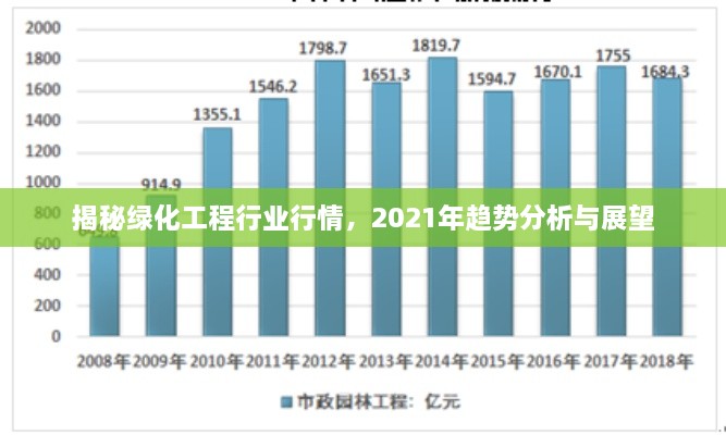 揭秘綠化工程行業(yè)行情，2021年趨勢分析與展望