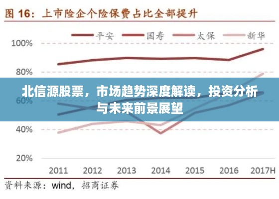 北信源股票，市場趨勢深度解讀，投資分析與未來前景展望