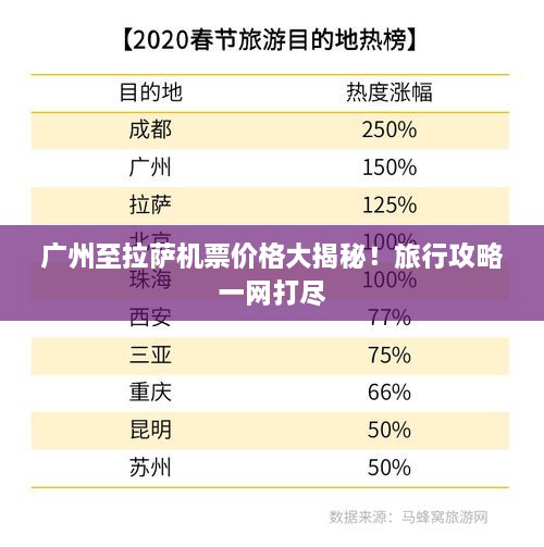 廣州至拉薩機(jī)票價(jià)格大揭秘！旅行攻略一網(wǎng)打盡