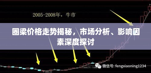 圈梁價格走勢揭秘，市場分析、影響因素深度探討