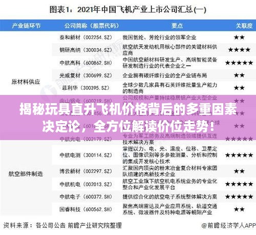 揭秘玩具直升飛機(jī)價格背后的多重因素決定論，全方位解讀價位走勢！