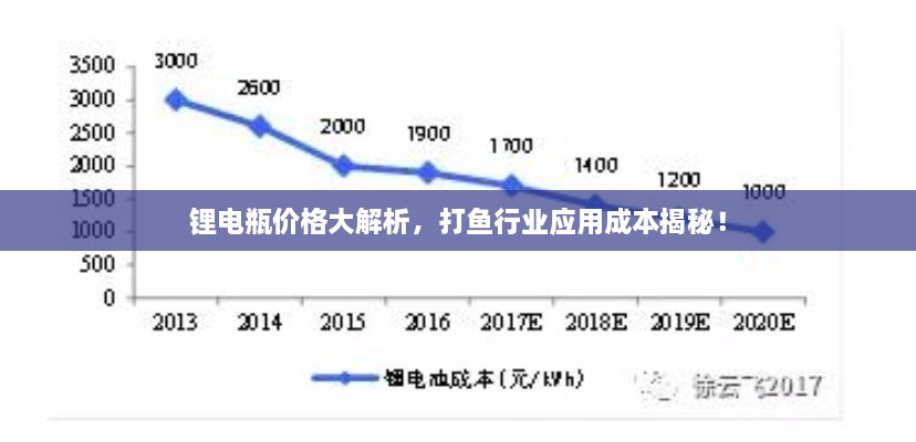 鋰電瓶價格大解析，打魚行業(yè)應(yīng)用成本揭秘！