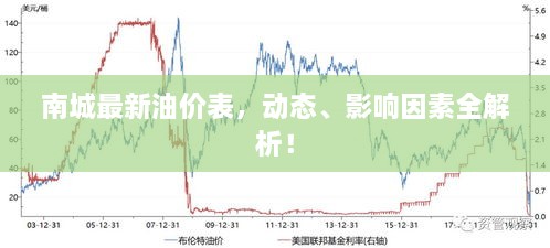 南城最新油價(jià)表，動(dòng)態(tài)、影響因素全解析！