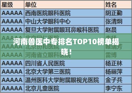 河南獸醫(yī)中專排名TOP10榜單揭曉！