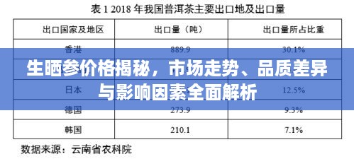 生曬參價格揭秘，市場走勢、品質(zhì)差異與影響因素全面解析