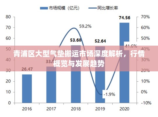 青浦區(qū)大型氣墊搬運(yùn)市場(chǎng)深度解析，行情概覽與發(fā)展趨勢(shì)