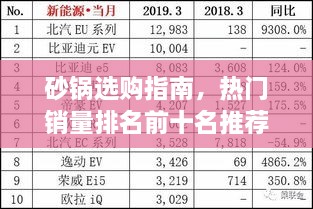 砂鍋選購(gòu)指南，熱門(mén)銷(xiāo)量排名前十名推薦