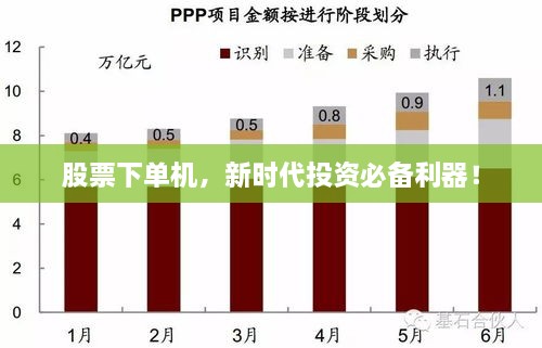 股票下單機(jī)，新時(shí)代投資必備利器！