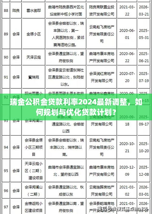 瑞金公積金貸款利率2024最新調整，如何規(guī)劃與優(yōu)化貸款計劃？