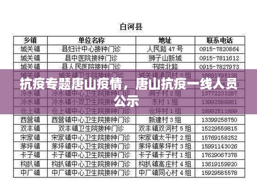 抗疫專(zhuān)題唐山疫情，唐山抗疫一線人員公示 