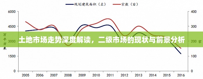 土地市場(chǎng)走勢(shì)深度解讀，二級(jí)市場(chǎng)的現(xiàn)狀與前景分析