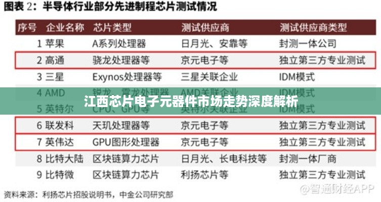 江西芯片電子元器件市場走勢深度解析