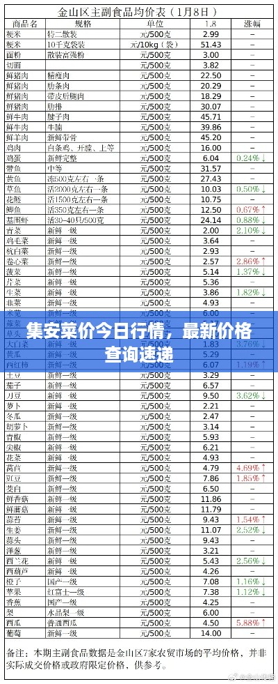 集安菜價(jià)今日行情，最新價(jià)格查詢速遞