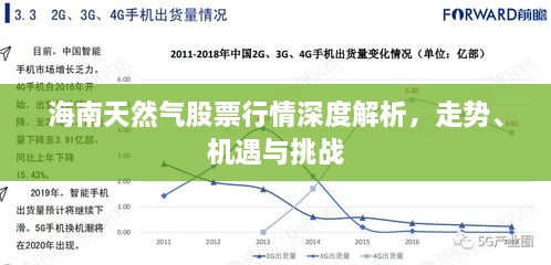 海南天然氣股票行情深度解析，走勢(shì)、機(jī)遇與挑戰(zhàn)