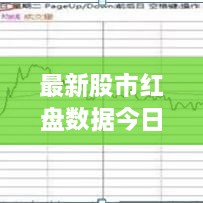 最新股市紅盤數(shù)據(jù)今日播報(bào)