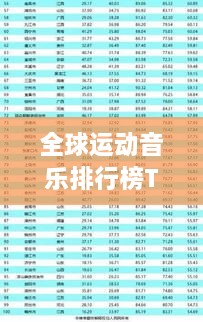 全球運動音樂排行榜TOP榜單揭曉！