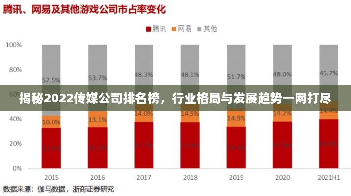 揭秘2022傳媒公司排名榜，行業(yè)格局與發(fā)展趨勢(shì)一網(wǎng)打盡