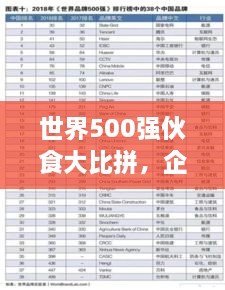 世界500強(qiáng)伙食大比拼，企業(yè)餐飲文化影響力榜單揭曉！