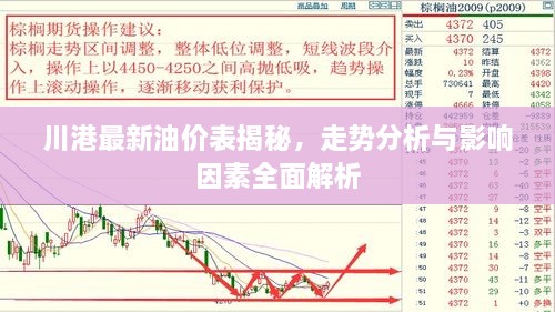 川港最新油價(jià)表揭秘，走勢分析與影響因素全面解析