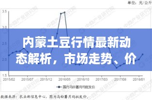 內(nèi)蒙土豆行情最新動(dòng)態(tài)解析，市場走勢、價(jià)格及影響因素全解析