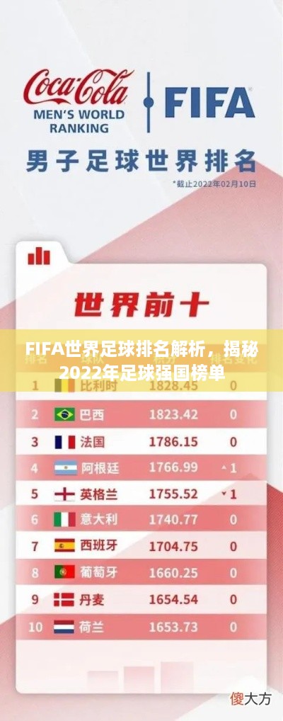 FIFA世界足球排名解析，揭秘2022年足球強(qiáng)國(guó)榜單