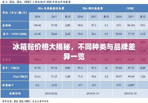 冰箱貼價格大揭秘，不同種類與品牌差異一覽