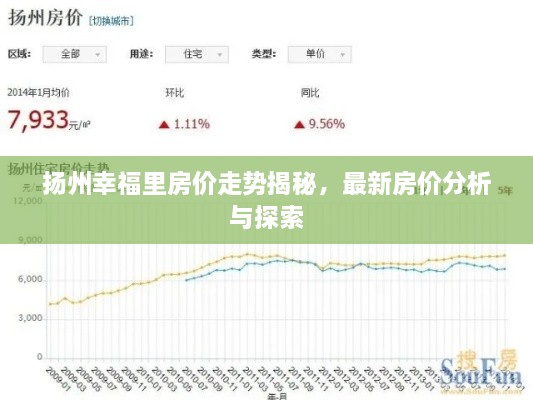 揚(yáng)州幸福里房?jī)r(jià)走勢(shì)揭秘，最新房?jī)r(jià)分析與探索