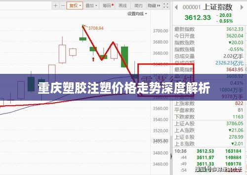 重慶塑膠注塑價(jià)格走勢深度解析