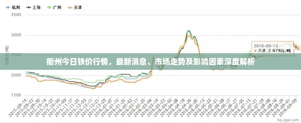 衢州今日鐵價(jià)行情，最新消息、市場(chǎng)走勢(shì)及影響因素深度解析