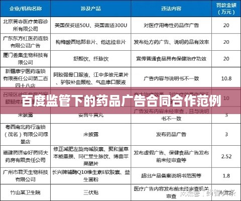 百度監(jiān)管下的藥品廣告合同合作范例