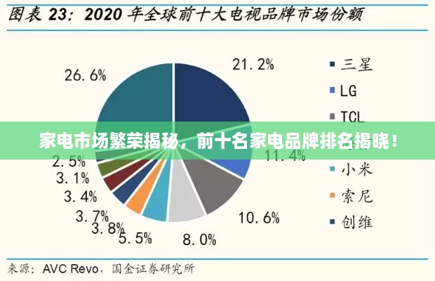 家電市場(chǎng)繁榮揭秘，前十名家電品牌排名揭曉！