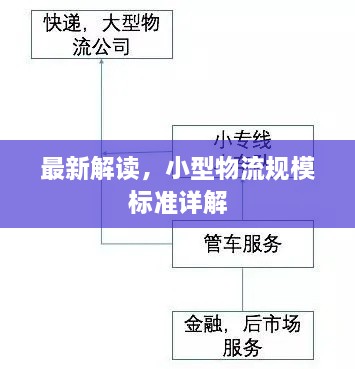 最新解讀，小型物流規(guī)模標(biāo)準(zhǔn)詳解