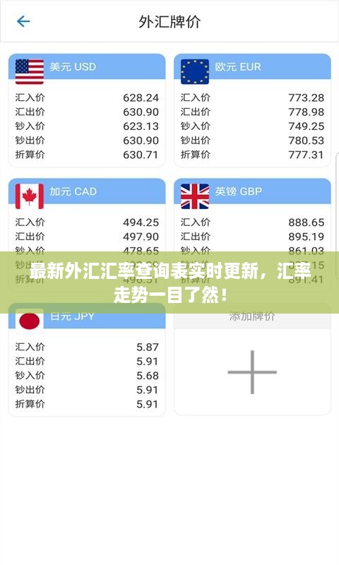 最新外匯匯率查詢表實時更新，匯率走勢一目了然！
