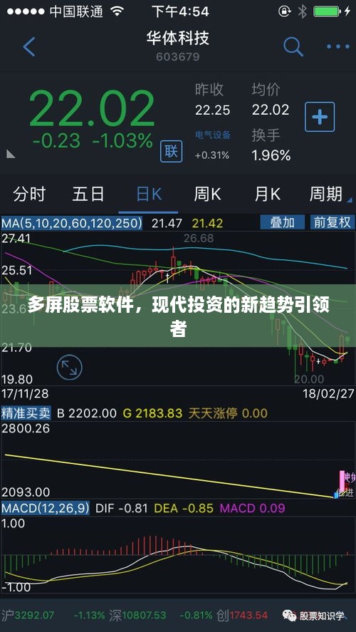 多屏股票軟件，現(xiàn)代投資的新趨勢(shì)引領(lǐng)者
