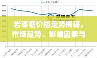 巖藻糖價(jià)格走勢(shì)揭秘，市場(chǎng)趨勢(shì)、影響因素與預(yù)期展望