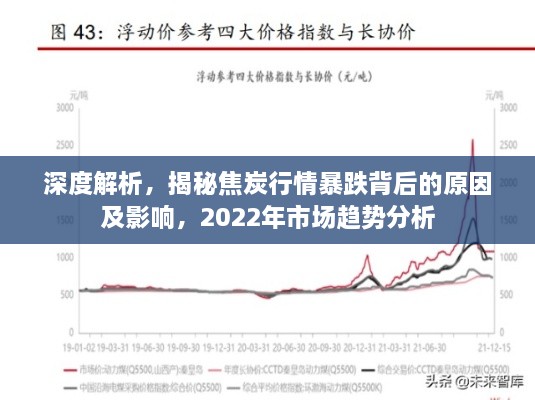 深度解析，揭秘焦炭行情暴跌背后的原因及影響，2022年市場(chǎng)趨勢(shì)分析