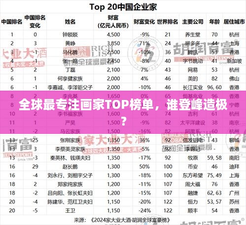 全球最專注畫(huà)家TOP榜單，誰(shuí)登峰造極？